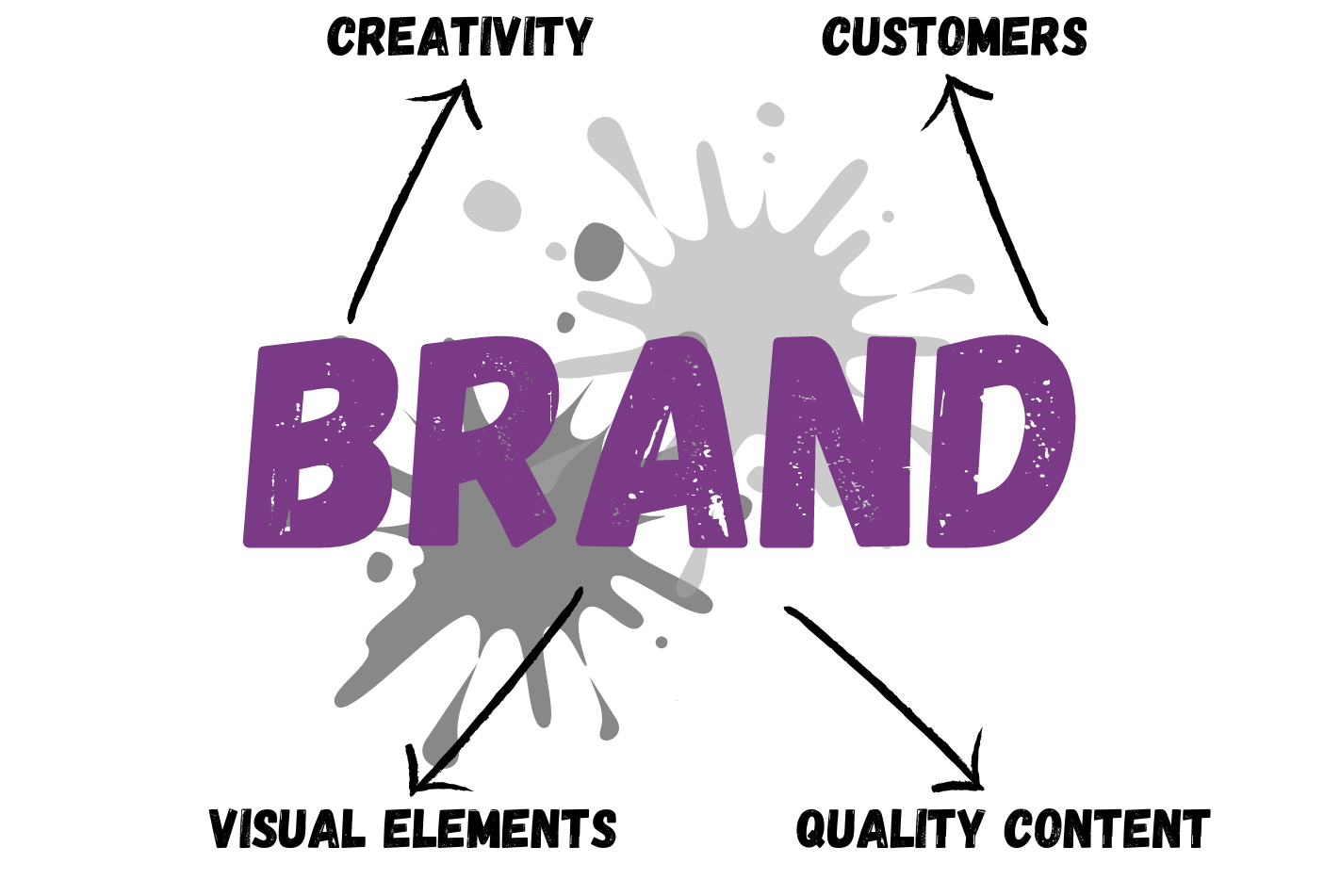 brand image